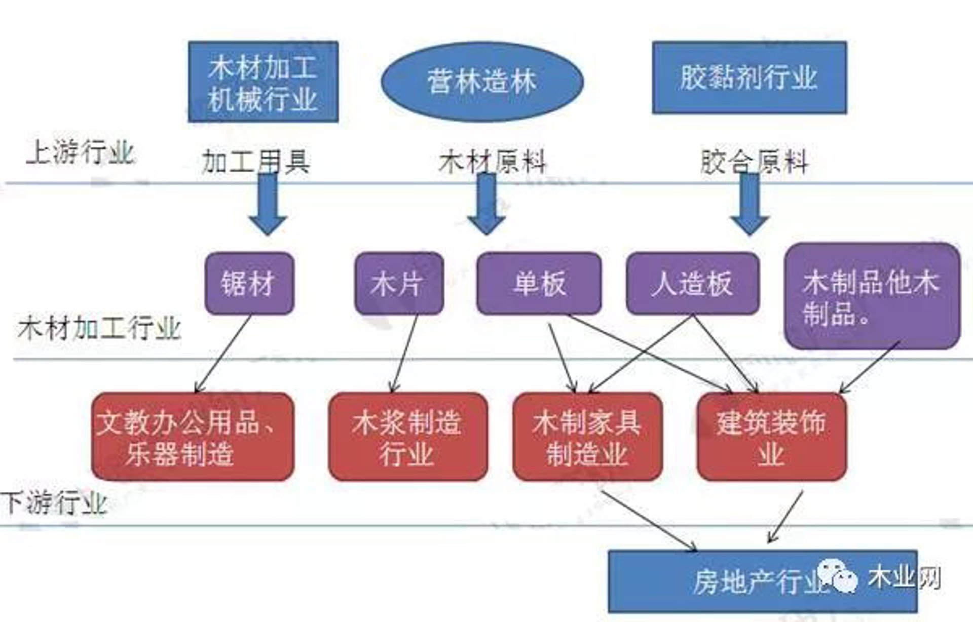 赶辟木制工艺